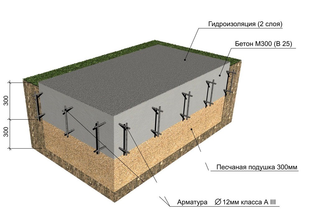 Особенности строительства плитного основания в Краснодаре